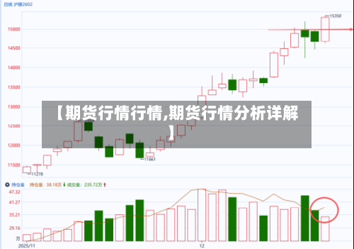 【期货行情行情,期货行情分析详解】