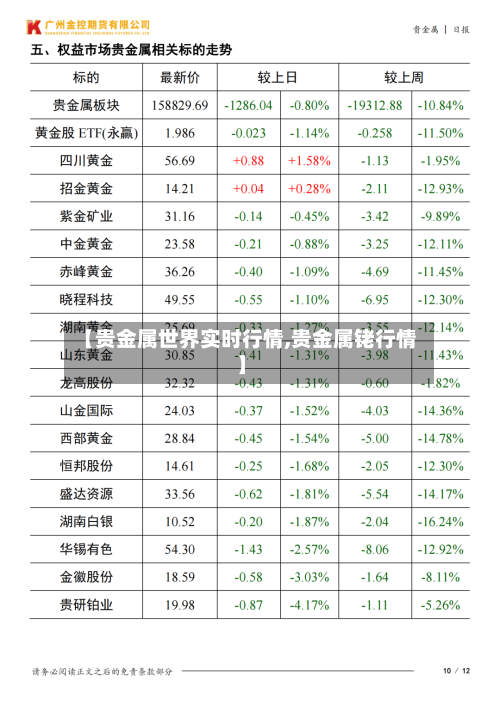 【贵金属世界实时行情,贵金属铑行情】