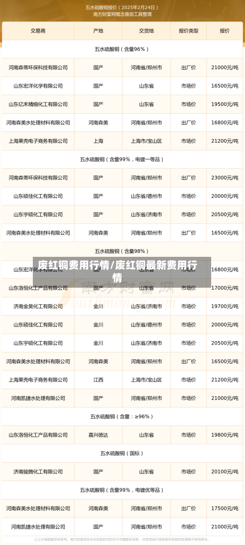 废红铜费用行情/废红铜最新费用行情