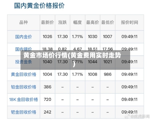 黄金市场价行情(黄金费用实时走势)