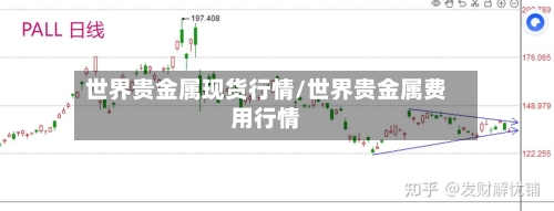 世界贵金属现货行情/世界贵金属费用行情