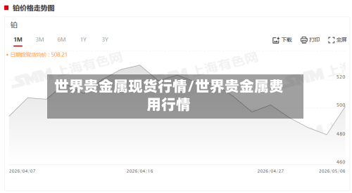 世界贵金属现货行情/世界贵金属费用行情-第2张图片