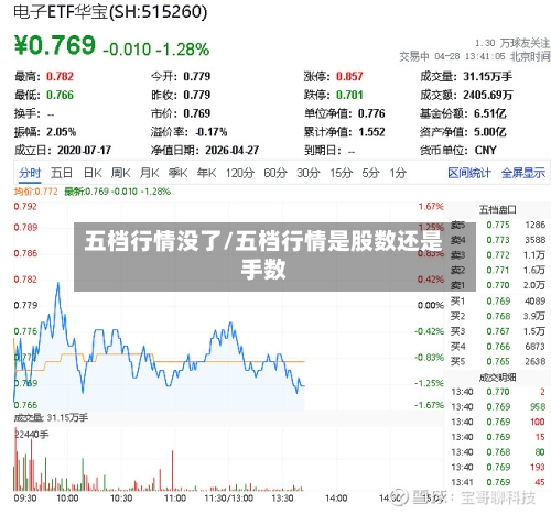 五档行情没了/五档行情是股数还是手数