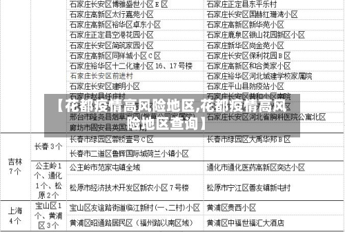 【花都疫情高风险地区,花都疫情高风险地区查询】-第2张图片