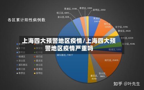 上海四大预警地区疫情/上海四大预警地区疫情严重吗-第2张图片