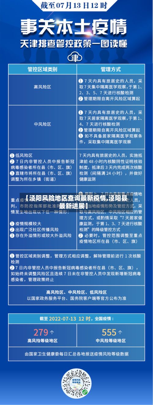 【泾阳风险地区查询最新疫情,泾阳县最新进展】