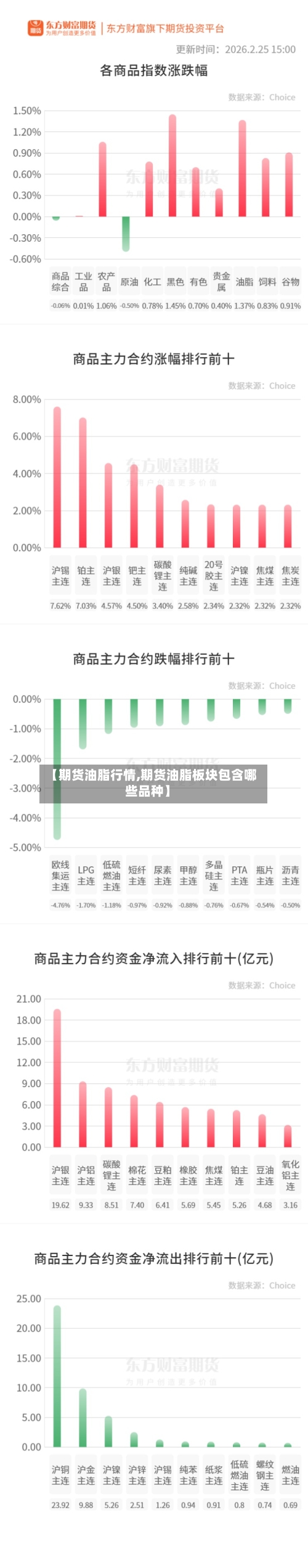 【期货油脂行情,期货油脂板块包含哪些品种】