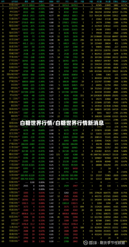 白糖世界行情/白糖世界行情新消息