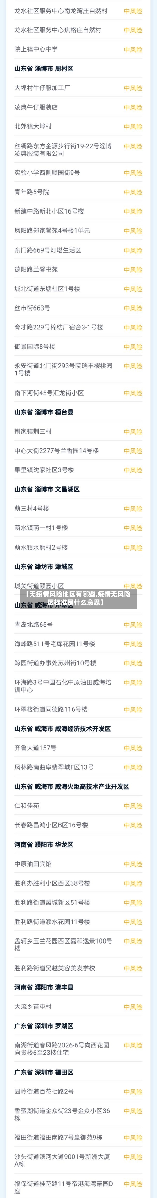 【无疫情风险地区有哪些,疫情无风险区标准是什么意思】