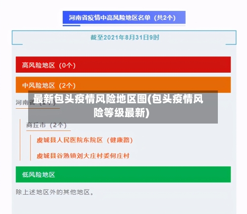最新包头疫情风险地区图(包头疫情风险等级最新)-第2张图片