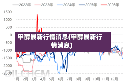 甲醇最新行情消息(甲醇最新行情消息)-第2张图片