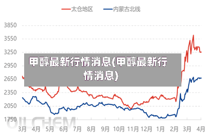 甲醇最新行情消息(甲醇最新行情消息)-第3张图片