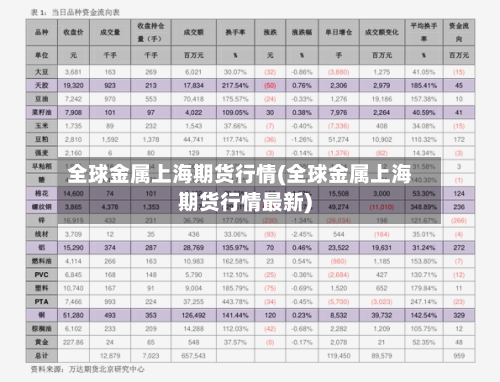 全球金属上海期货行情(全球金属上海期货行情最新)