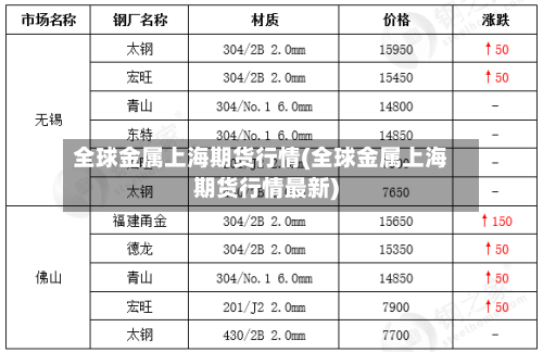 全球金属上海期货行情(全球金属上海期货行情最新)-第2张图片