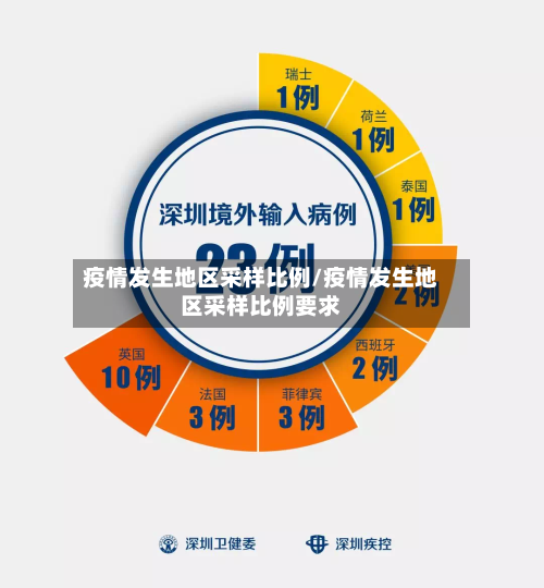 疫情发生地区采样比例/疫情发生地区采样比例要求-第2张图片