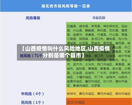 【山西疫情叫什么风险地区,山西疫情分别是哪个县市】