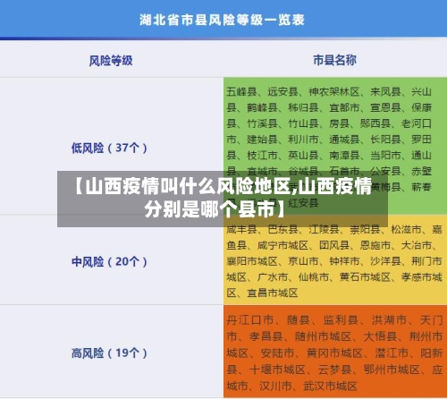 【山西疫情叫什么风险地区,山西疫情分别是哪个县市】-第3张图片