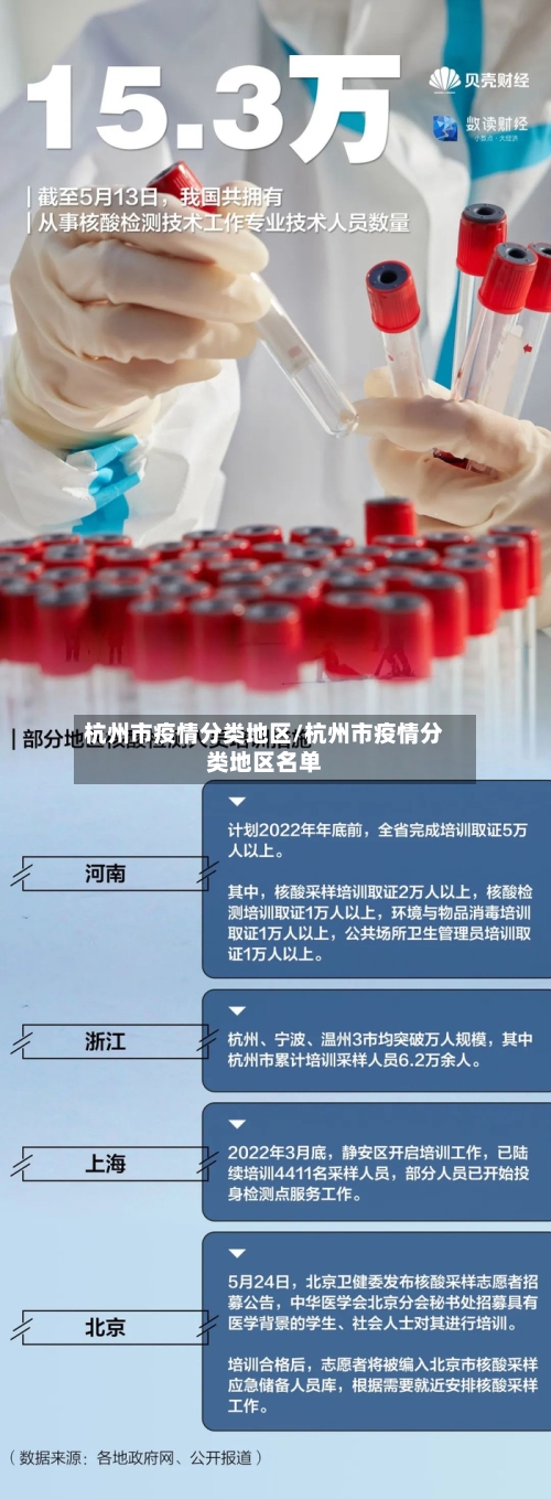 杭州市疫情分类地区/杭州市疫情分类地区名单