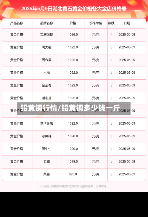 铅黄铜行情/铅黄铜多少钱一斤