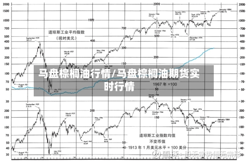 马盘棕榈油行情/马盘棕榈油期货实时行情-第3张图片