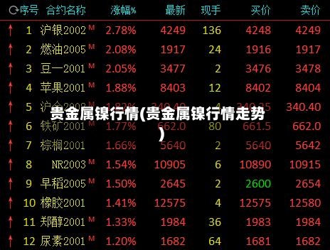 贵金属镍行情(贵金属镍行情走势)-第2张图片