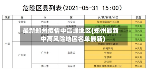 最新郑州疫情中高峰地区(郑州最新中高风险地区名单最新)-第3张图片