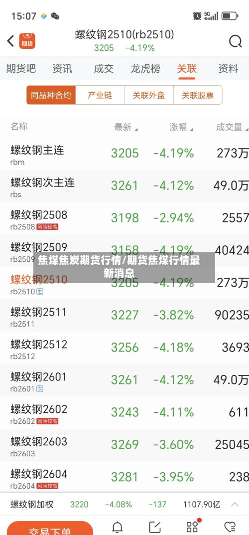 焦煤焦炭期货行情/期货焦煤行情最新消息-第2张图片