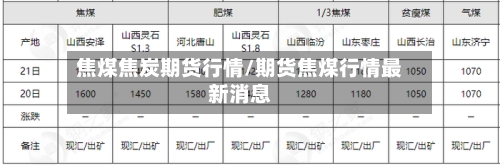 焦煤焦炭期货行情/期货焦煤行情最新消息