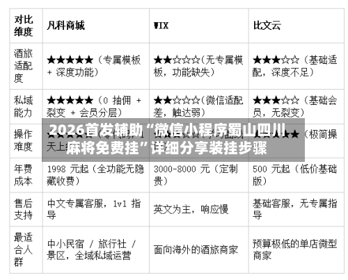 2026首发辅助“微信小程序蜀山四川麻将免费挂”详细分享装挂步骤