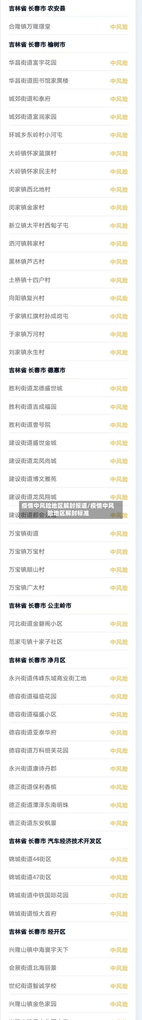 疫情中风险地区解封报道/疫情中风险地区解封标准