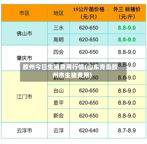 胶州今日生猪费用行情(山东青岛胶州市生猪费用)