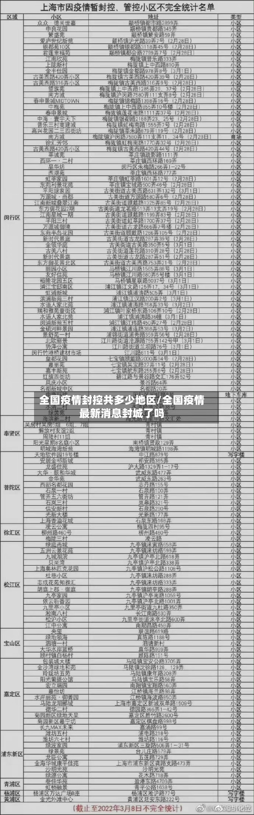 全国疫情封控共多少地区/全国疫情最新消息封城了吗-第3张图片