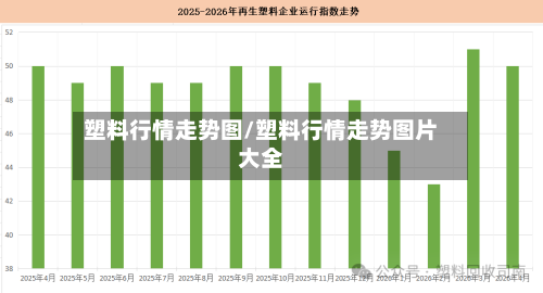塑料行情走势图/塑料行情走势图片大全-第2张图片