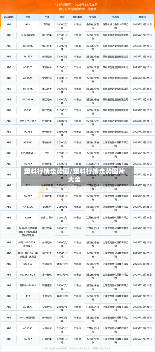 塑料行情走势图/塑料行情走势图片大全