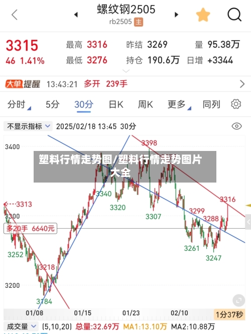 塑料行情走势图/塑料行情走势图片大全-第3张图片