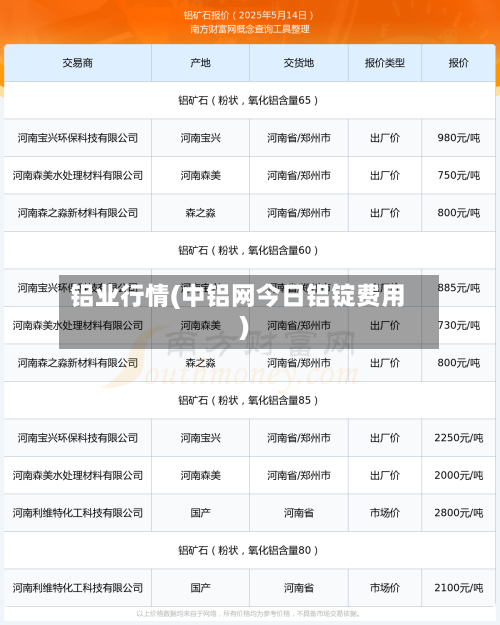 铝业行情(中铝网今日铝锭费用)