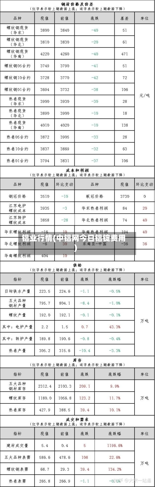 铝业行情(中铝网今日铝锭费用)-第2张图片