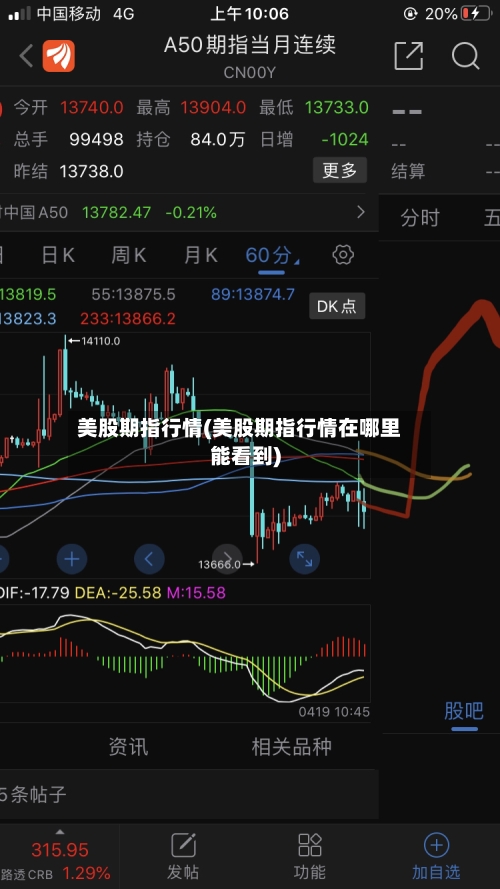 美股期指行情(美股期指行情在哪里能看到)-第2张图片