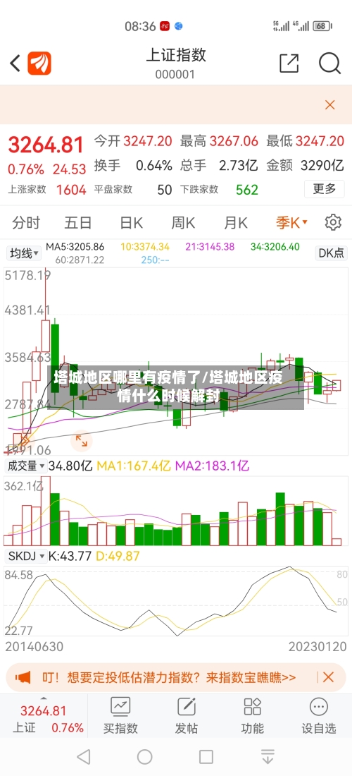 塔城地区哪里有疫情了/塔城地区疫情什么时候解封