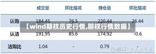 【wind期权历史行情,期权行情数据】-第2张图片