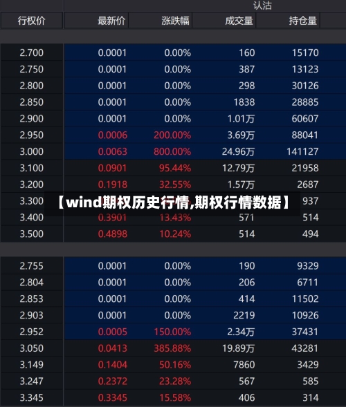 【wind期权历史行情,期权行情数据】-第3张图片