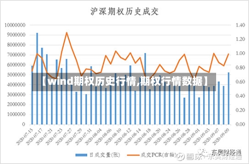 【wind期权历史行情,期权行情数据】