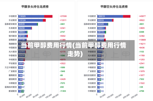 当前甲醇费用行情(当前甲醇费用行情走势)