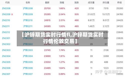 【沪锌期货实时行情fl,沪锌期货实时行情伦敦交易】
