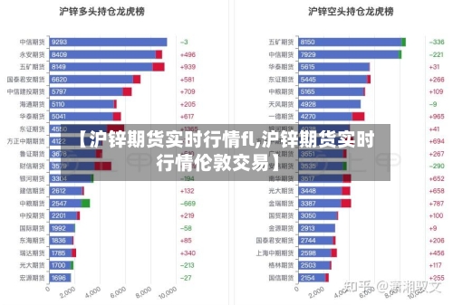 【沪锌期货实时行情fl,沪锌期货实时行情伦敦交易】-第2张图片