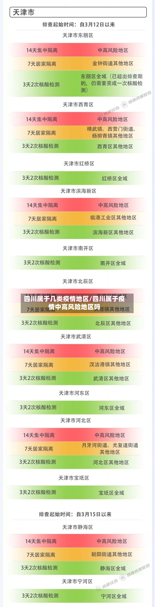 四川属于几类疫情地区/四川属于疫情中高风险地区吗-第2张图片
