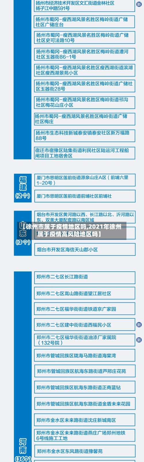 【徐州市属于疫情地区吗,2021年徐州属于疫情高风险地区吗】
