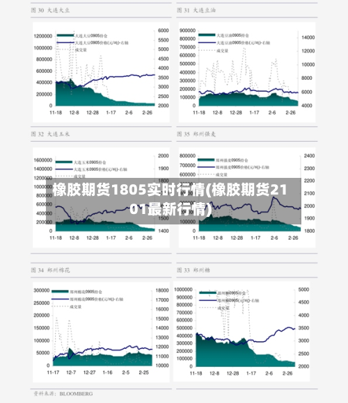 橡胶期货1805实时行情(橡胶期货2101最新行情)