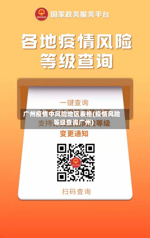 广州疫情中风险地区表格(疫情风险等级查询广州)-第3张图片