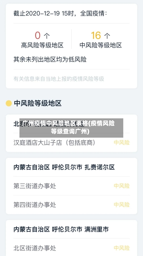 广州疫情中风险地区表格(疫情风险等级查询广州)-第2张图片